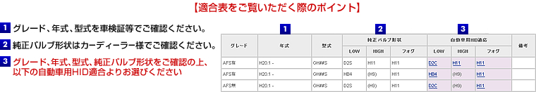 適合表をご覧いただく際のポイント